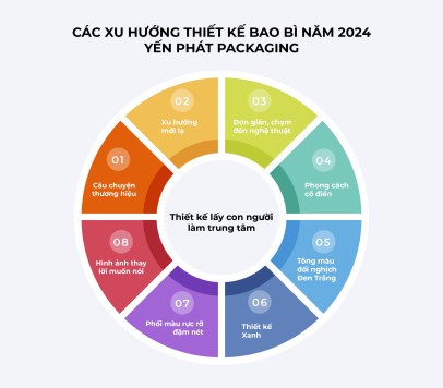 CÁC XU HƯỚNG THIẾT KẾ BAO BÌ NĂM 2014