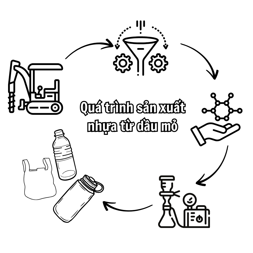 qua-trinh-san-xuat-nhua-tu-dau-mo