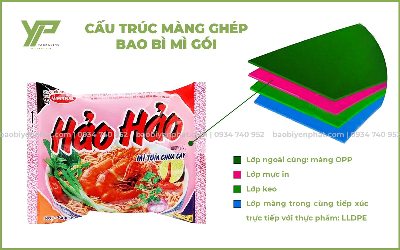 cau-truc-mang-ghep-bao-bi-mi-goi