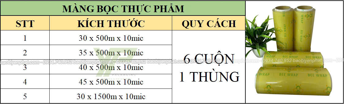 Bảng kích thước màng bọc thực phẩm