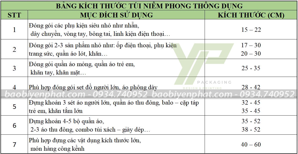 Kích thước túi niêm phong đóng gói các mặt hàng phổ biến