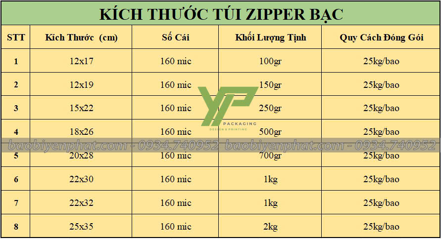 bang-kich-thuoc-tui-zip-bac