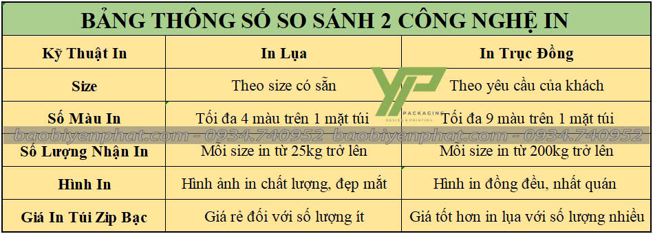 bang-so-sanh-hai-cong-nghe-in-lua-va-in-truc