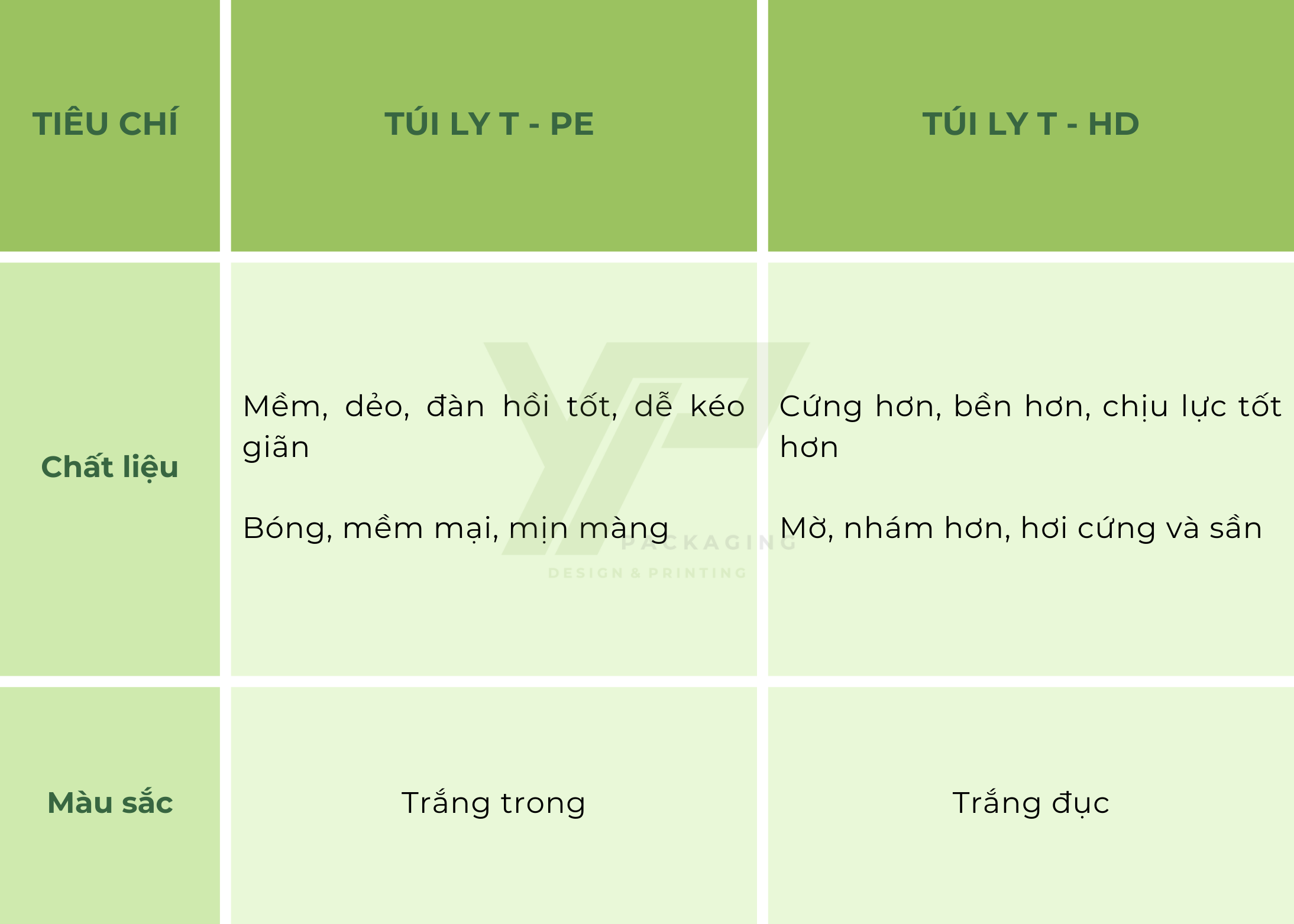 bang-phan-biet-tui-chu-t