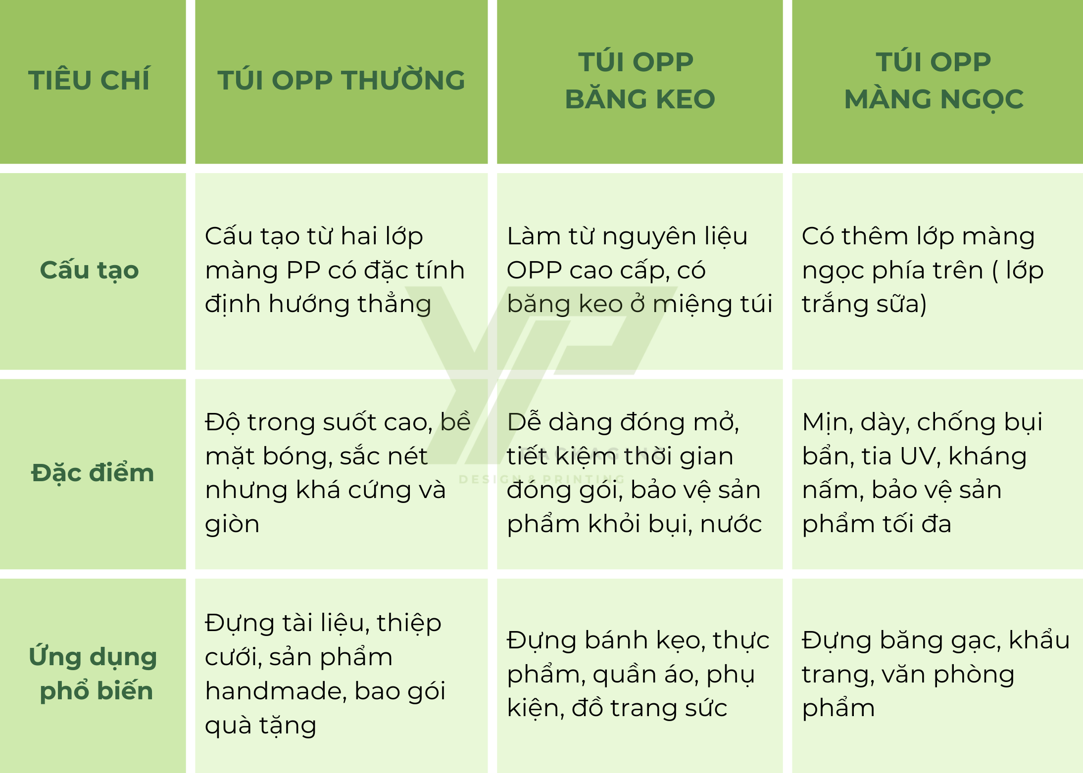 bang-phan-loai-tui-opp
