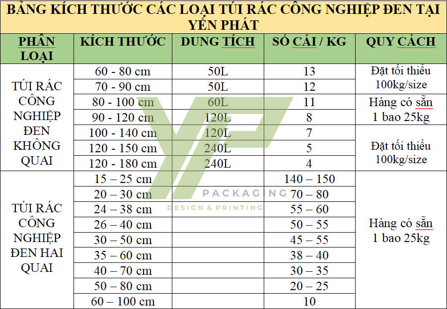 bang-kich-thuoc-cac-loai-tui-rac-cong-nghiep-tai-yen-phat
