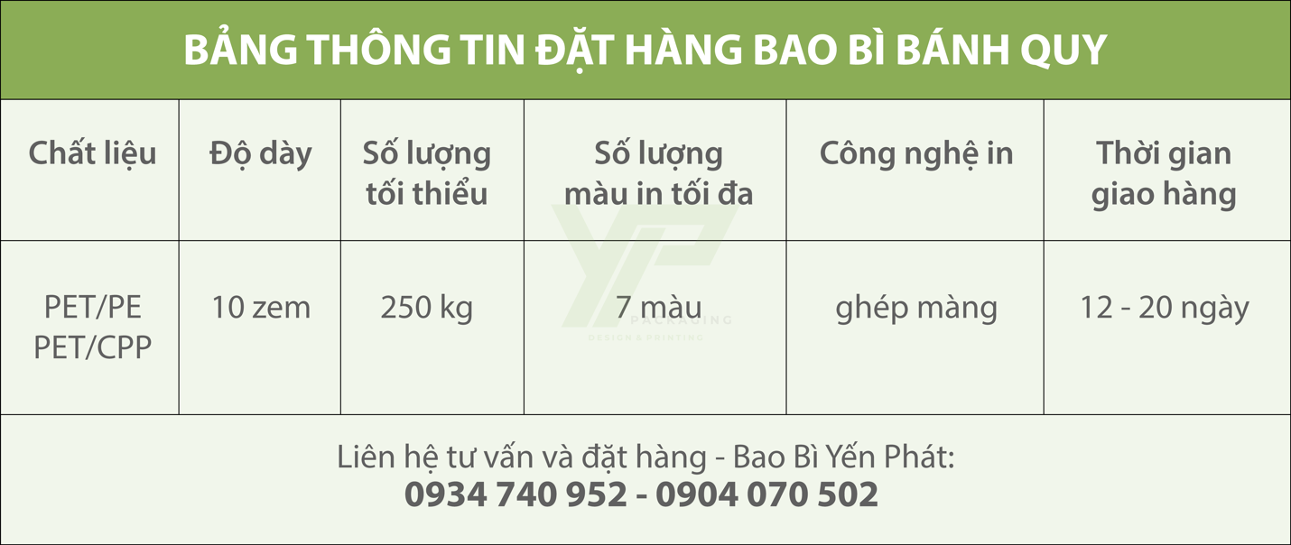 bang-thong-tin-dat-hang-bao-bi-banh-quy