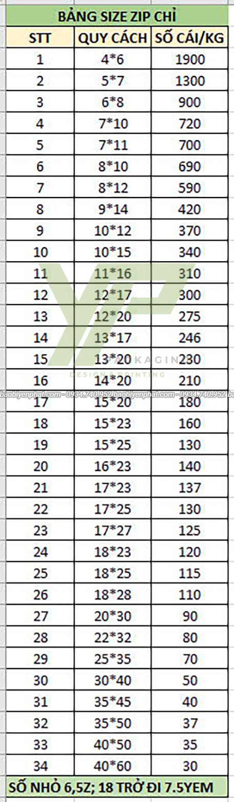 Kích thước túi zip chỉ đỏ